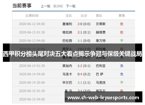西甲积分榜头尾对决五大看点揭示争冠与保级关键战局