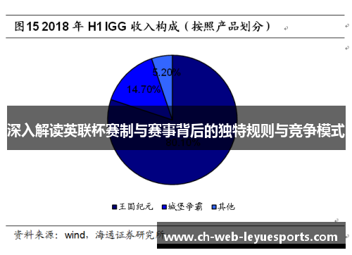 深入解读英联杯赛制与赛事背后的独特规则与竞争模式 深入解读英联杯赛制与赛事背后的独特规则与竞争模式