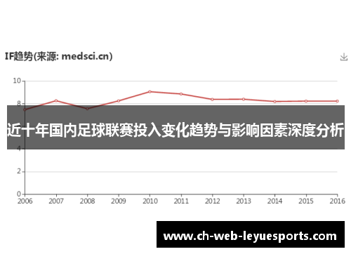 近十年国内足球联赛投入变化趋势与影响因素深度分析
