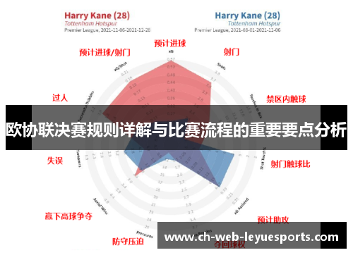 欧协联决赛规则详解与比赛流程的重要要点分析 欧协联决赛规则详解与比赛流程的重要要点分析