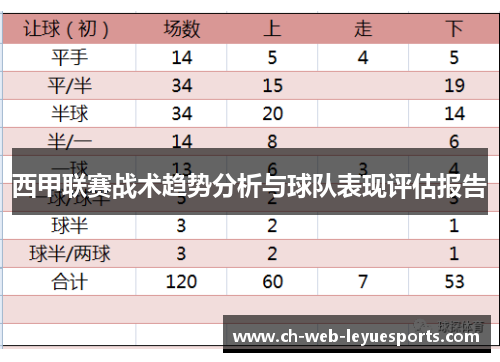 西甲联赛战术趋势分析与球队表现评估报告