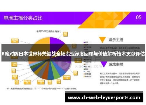 B席对阵日本世界杯关键战全场表现深度回顾与价值解析技术贡献评估 B席对阵日本世界杯关键战全场表现深度回顾与价值解析技术贡献评估