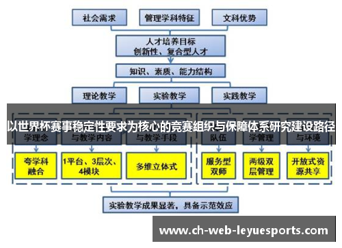 以世界杯赛事稳定性要求为核心的竞赛组织与保障体系研究建设路径 以世界杯赛事稳定性要求为核心的竞赛组织与保障体系研究建设路径