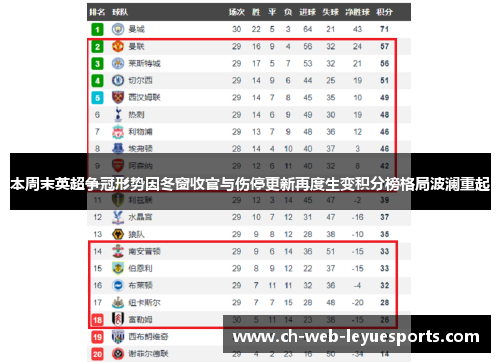 本周末英超争冠形势因冬窗收官与伤停更新再度生变积分榜格局波澜重起