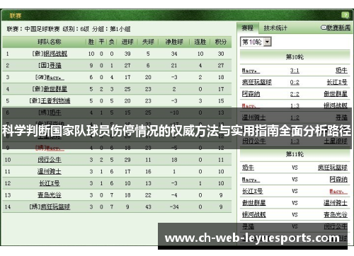 科学判断国家队球员伤停情况的权威方法与实用指南全面分析路径 科学判断国家队球员伤停情况的权威方法与实用指南全面分析路径